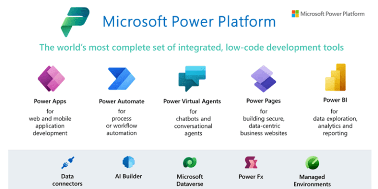 Unlocking Quick Wins with Microsoft Power Platform: Transform Your Business Today