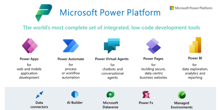 Power Platform